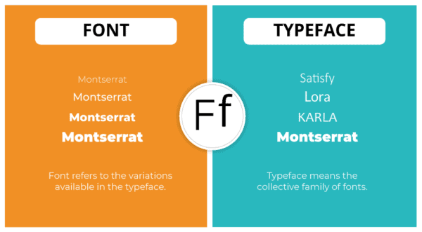 Difference Between a Font and Typeface